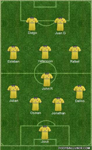 Arsenal Formation 2014