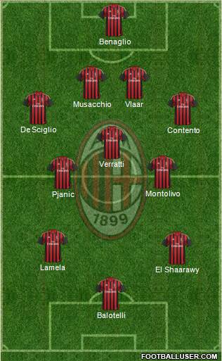 A.C. Milan Formation 2014