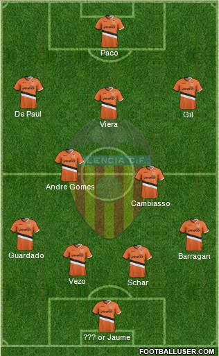 Valencia C.F., S.A.D. Formation 2014
