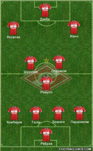 Spartak Moscow Formation 2014
