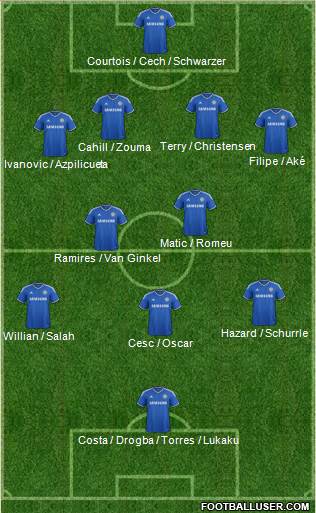 Chelsea Formation 2014