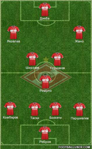 Spartak Moscow Formation 2014