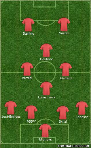 Liverpool Formation 2014