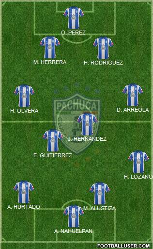 Club Deportivo Pachuca Formation 2014
