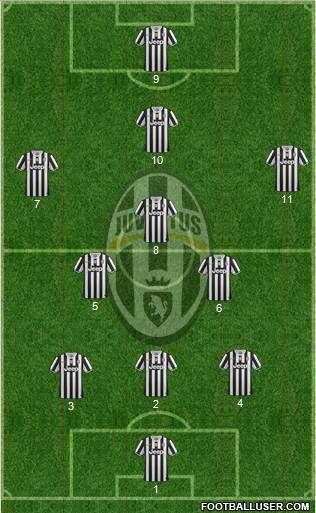 Juventus Formation 2014