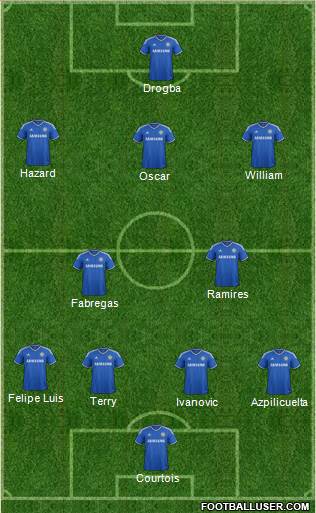 Chelsea Formation 2014