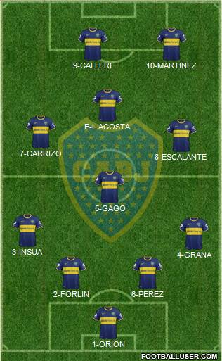 Boca Juniors Formation 2014