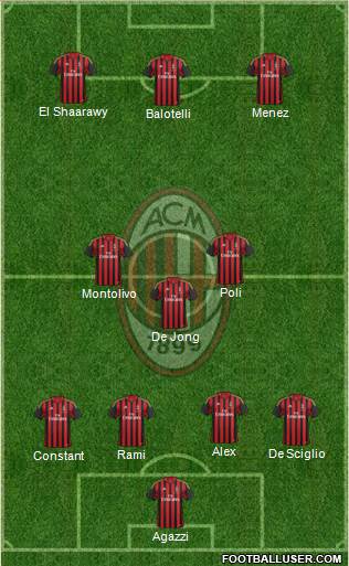 A.C. Milan Formation 2014