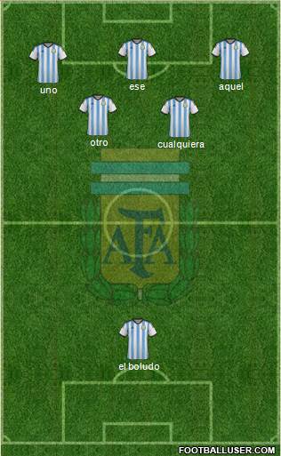 Argentina Formation 2014