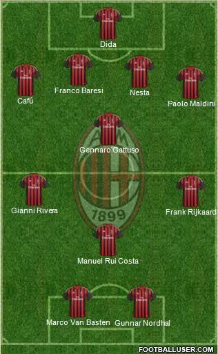 A.C. Milan Formation 2014