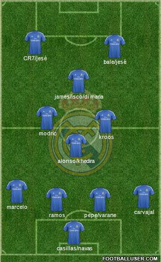 Real Madrid C.F. Formation 2014