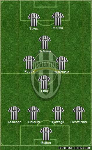 Juventus Formation 2014