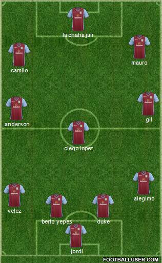 Aston Villa Formation 2014