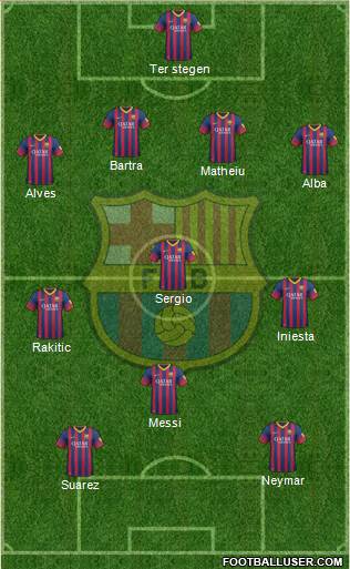 F.C. Barcelona Formation 2014