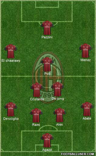 A.C. Milan Formation 2014