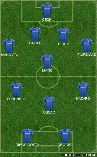 Chelsea Formation 2014