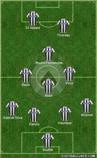 Udinese Formation 2014