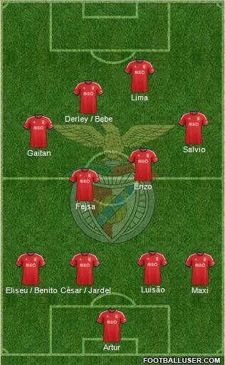 Sport Lisboa e Benfica - SAD Formation 2014