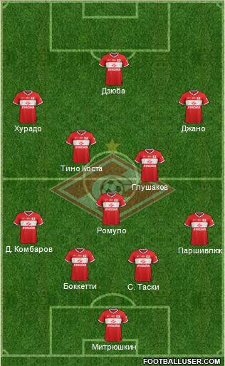 Spartak Moscow Formation 2014