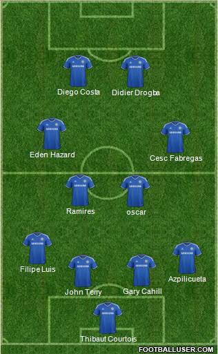 Chelsea Formation 2014
