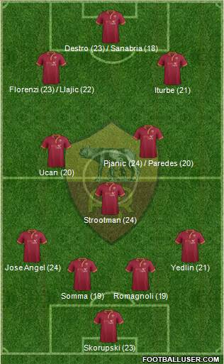 AS Roma Formation 2014