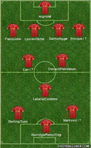 Liverpool Formation 2014