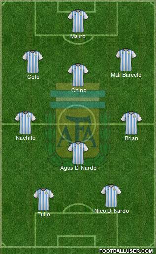 Argentina Formation 2014