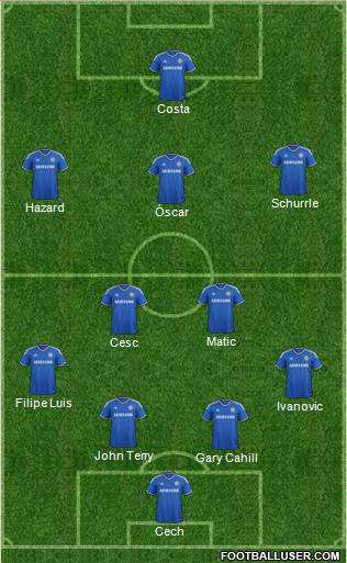 Chelsea Formation 2014