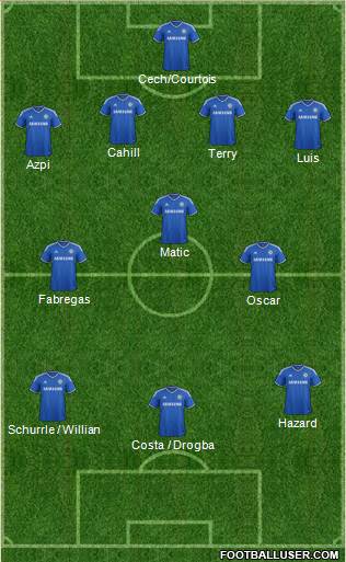 Chelsea Formation 2014