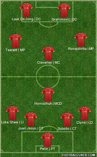 Liverpool Formation 2014