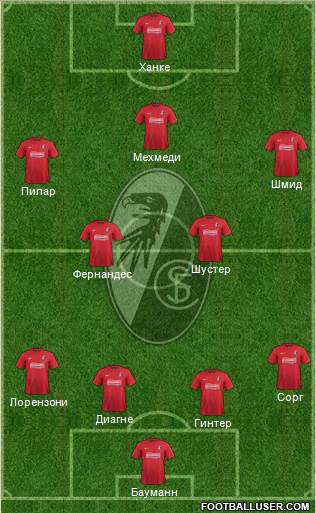 SC Freiburg Formation 2014