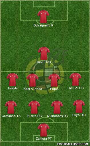 Spain Formation 2014