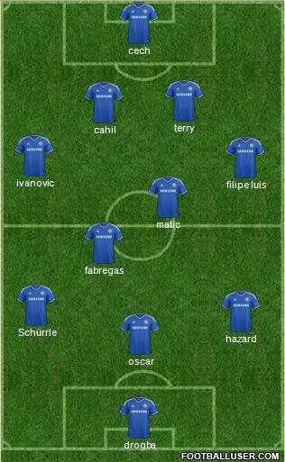 Chelsea Formation 2014