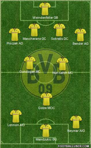 Borussia Dortmund Formation 2014