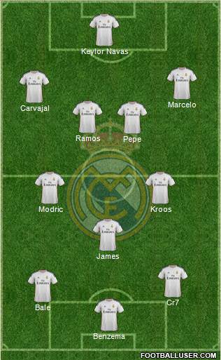 Real Madrid C.F. Formation 2014