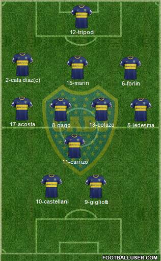 Boca Juniors Formation 2014