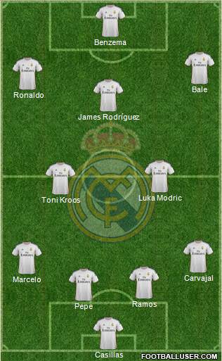 Real Madrid C.F. Formation 2014