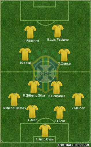 Brazil Formation 2014