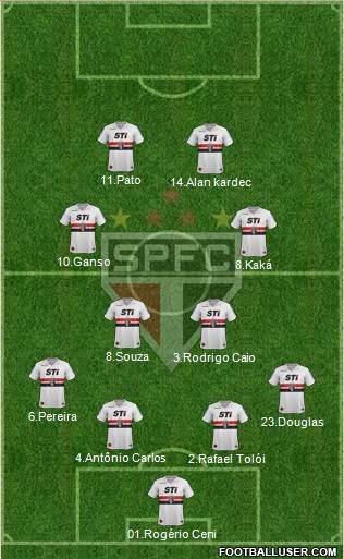 São Paulo FC Formation 2014