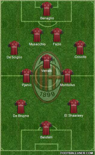 A.C. Milan Formation 2014