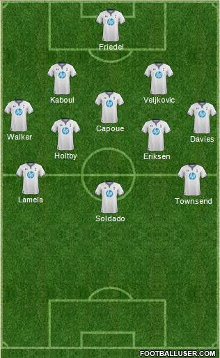 Tottenham Hotspur Formation 2014