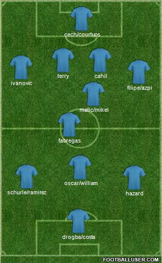 Chelsea Formation 2014
