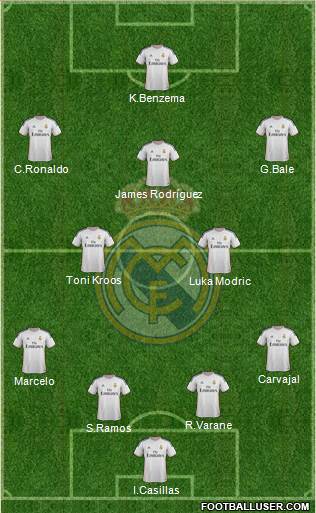 Real Madrid C.F. Formation 2014