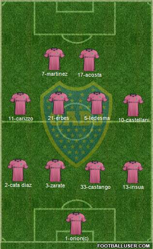 Boca Juniors Formation 2014