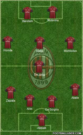 A.C. Milan Formation 2014