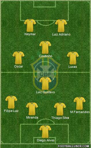 Brazil Formation 2014