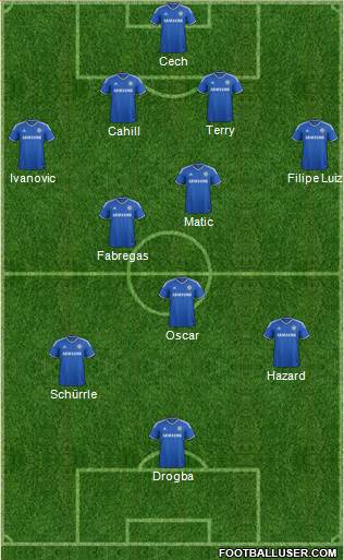 Chelsea Formation 2014