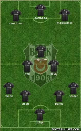Besiktas JK Formation 2014