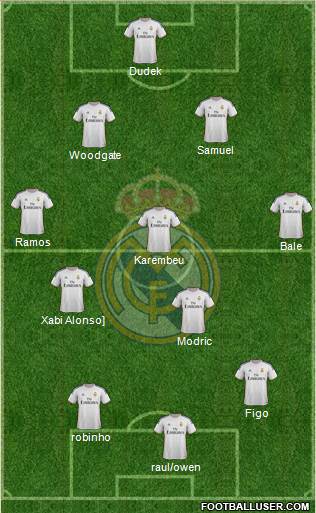 Real Madrid C.F. Formation 2014