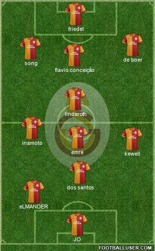 Galatasaray SK Formation 2014